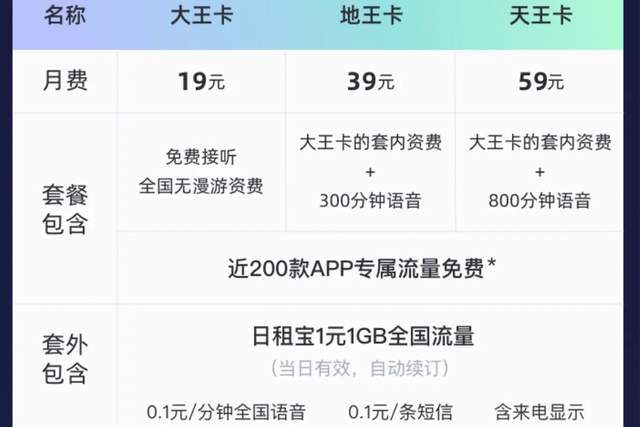 广电5G流量卡优缺点深度解析 电信 联通 2024年中国移动 (广电5g流量卡)