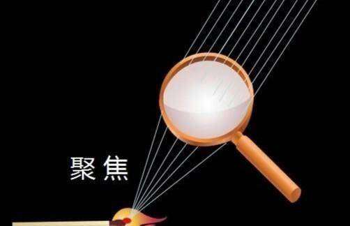 放大镜能汇聚太阳光点燃火柴,那么月光能行吗?_温度_分子热_能量