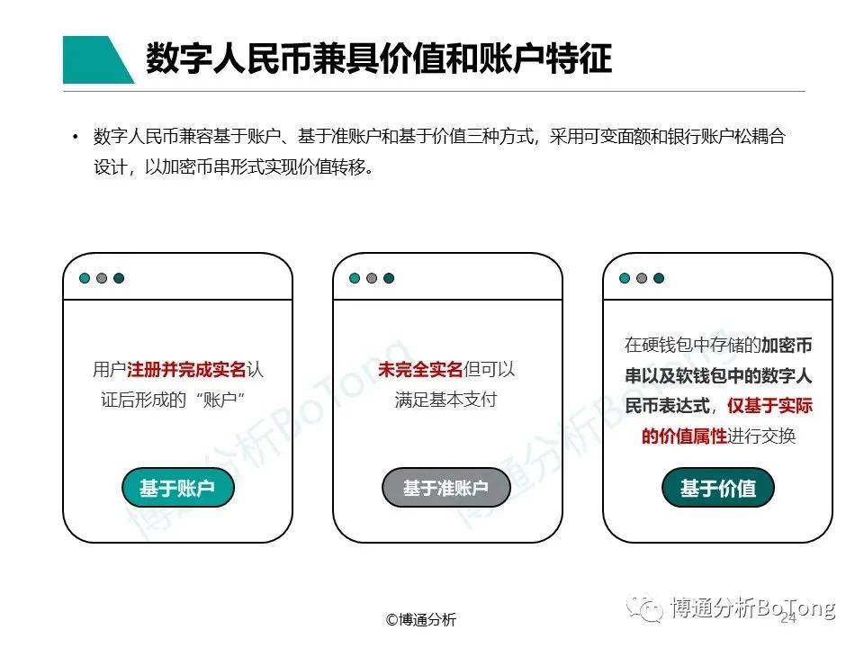 数字人民币行业年度专题分析2022