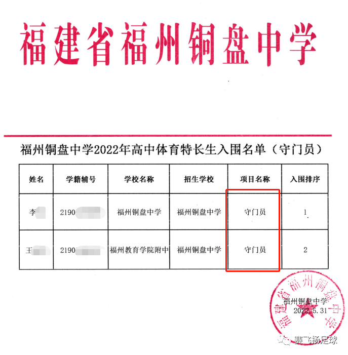 福州鼓山中學共計招足球特長生2人琅岐中學共計招足球特長生17人福建