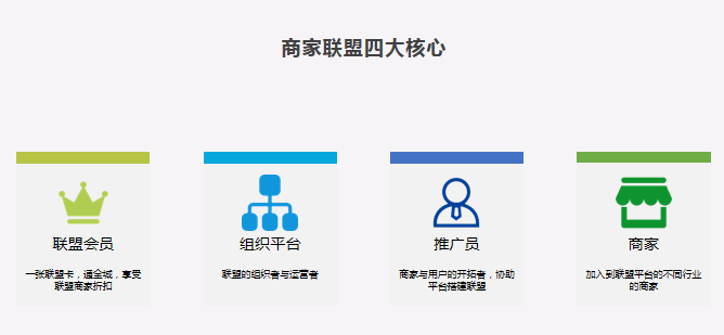 小程序商城开发：电商的新风口