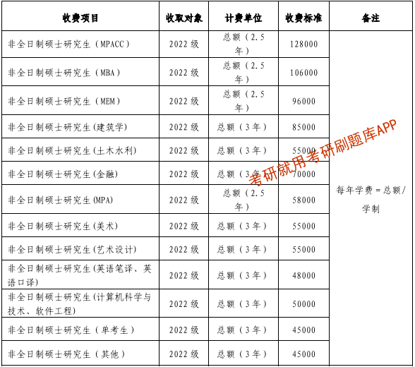 杭州科技电子大学_杭州电子科技大学专业硕士几年_杭州电子科技大学2013年各省各专业录取分数线