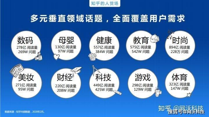 哪些行业适合在知乎推广？