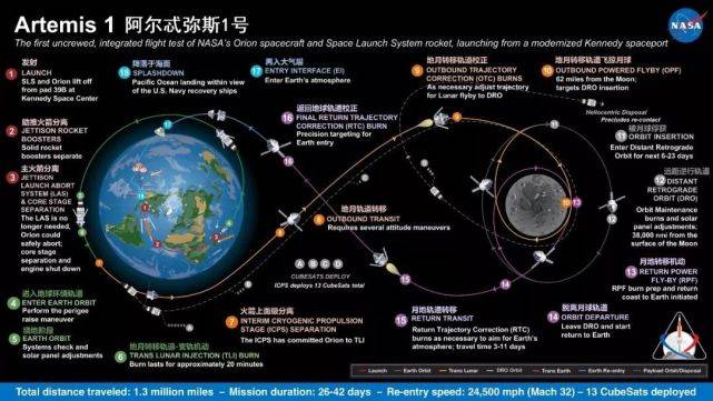 美国NASA微型月球探测器，为什么需要用4个月才能到达月球？_卫星_发射_轨道空间站