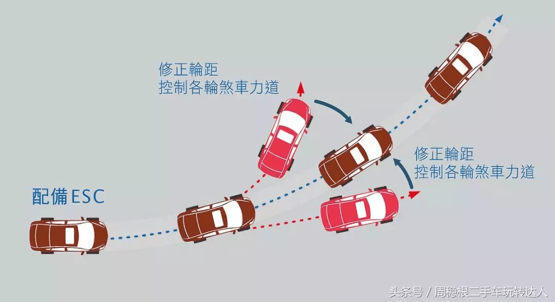 车身稳定系统的作用图片