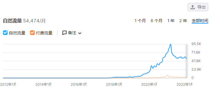 bob全站app【案例分析】瑞谷海外营销B2B外贸独立站好做吗？(图1)