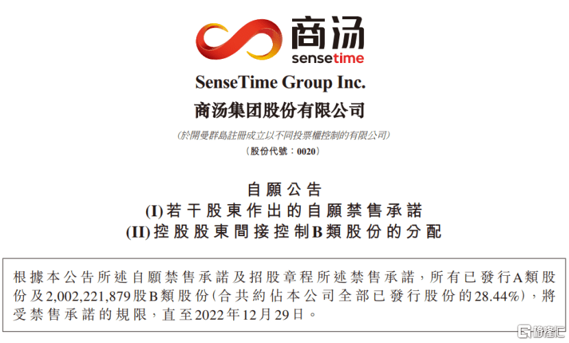 商汤-W(0020.HK)管理层自愿延长股票锁定期，解禁是利空还是“上车”机会？