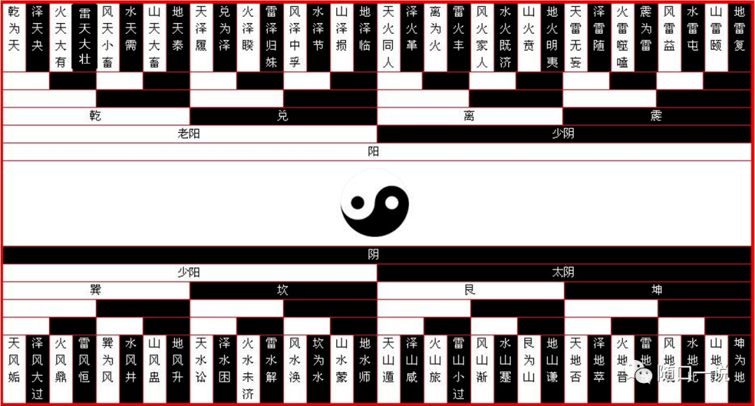 伏羲_震巽_下图