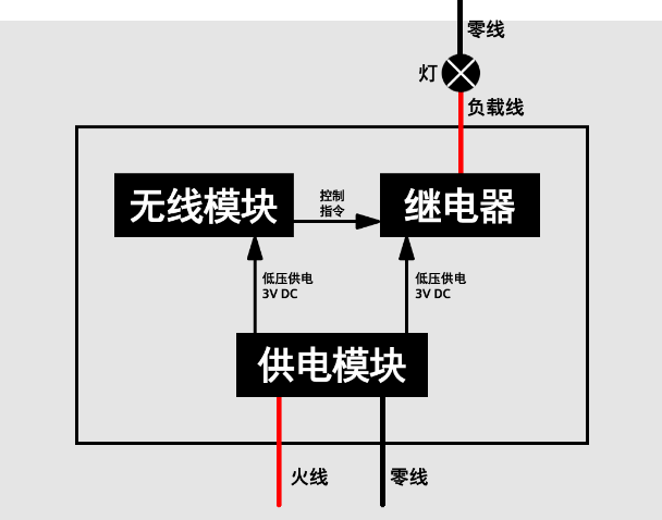 升级智能开关零火版单火接线方式差异有多大