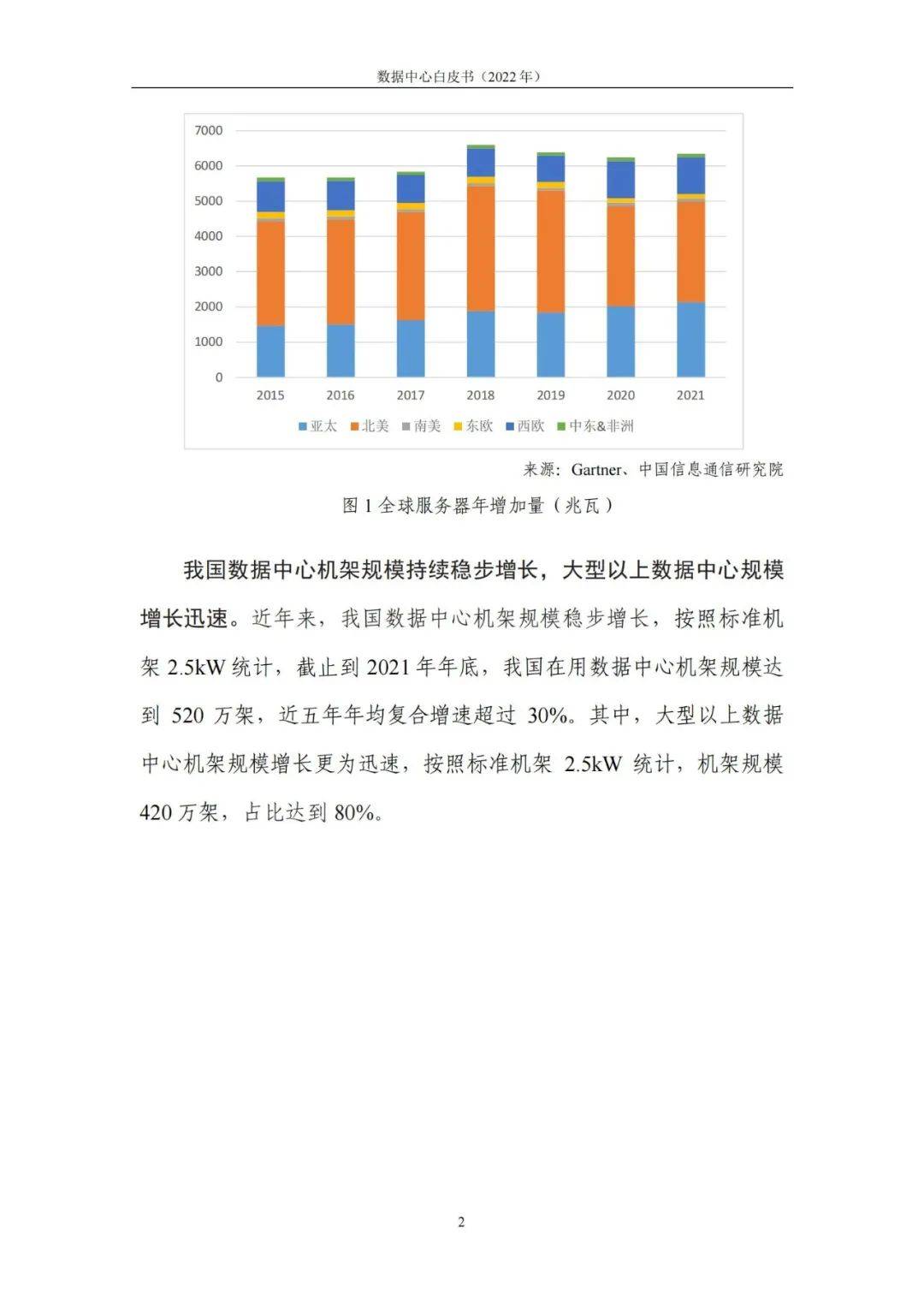 数据中心白皮书：产业现状、技术创新、发展趋势（附文件）