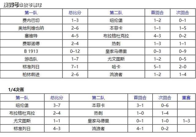 皇马欧冠夺得冠军是哪一年_皇马欧冠冠军_皇马夺得欧冠冠军