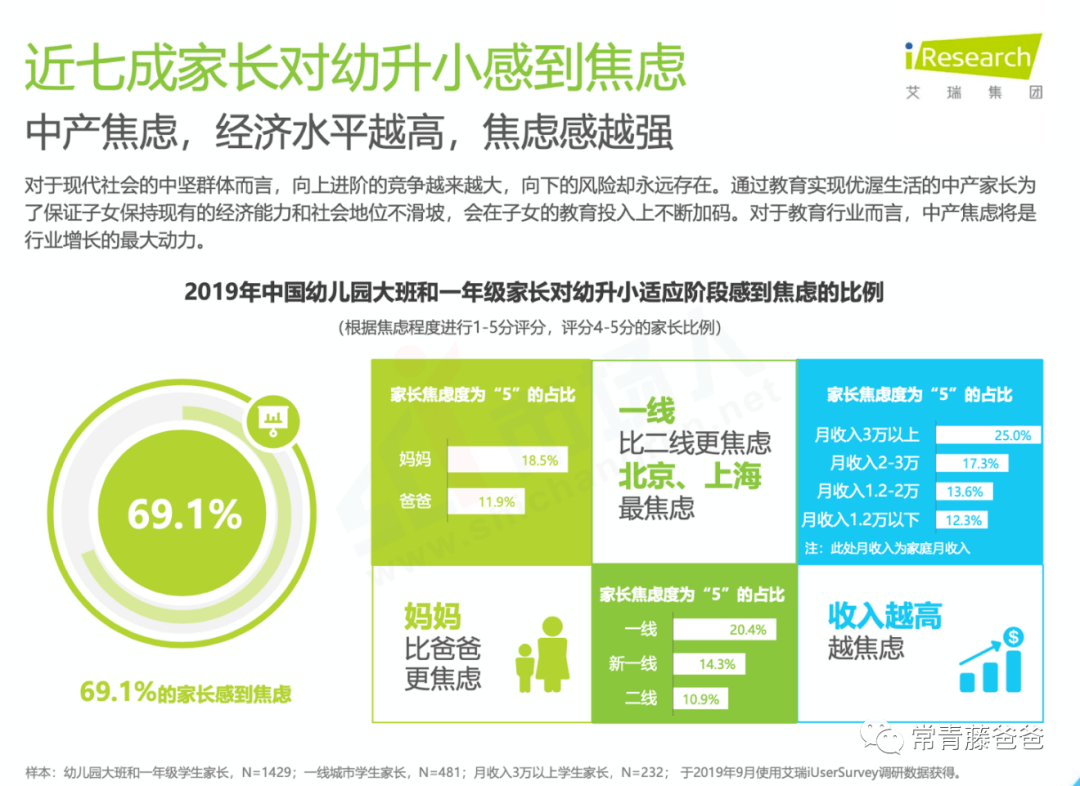 家长如何做好幼小衔接 这份最全攻略不容错过 孩子 小学 幼儿园