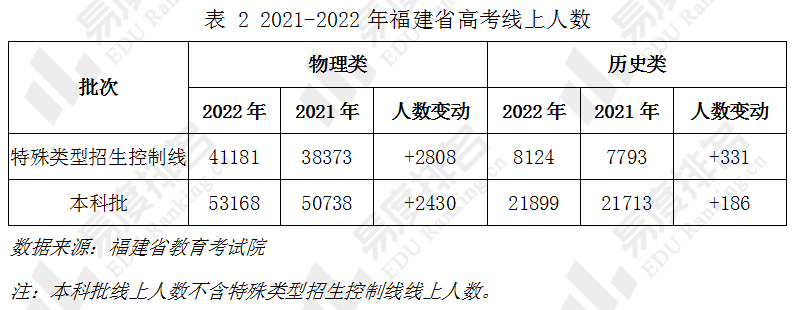 2018福建高考省质检_如何查询福建高考分数_福建省高考分数查询