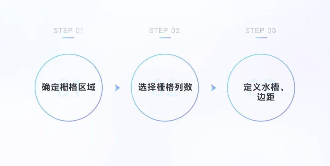 【UI设计】秩序之美(上)-浅析栅格系统_网格_方格_信息内容