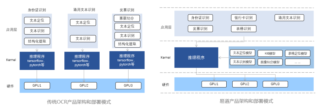 Zabbix监控深度学习平台中的服务依赖关系