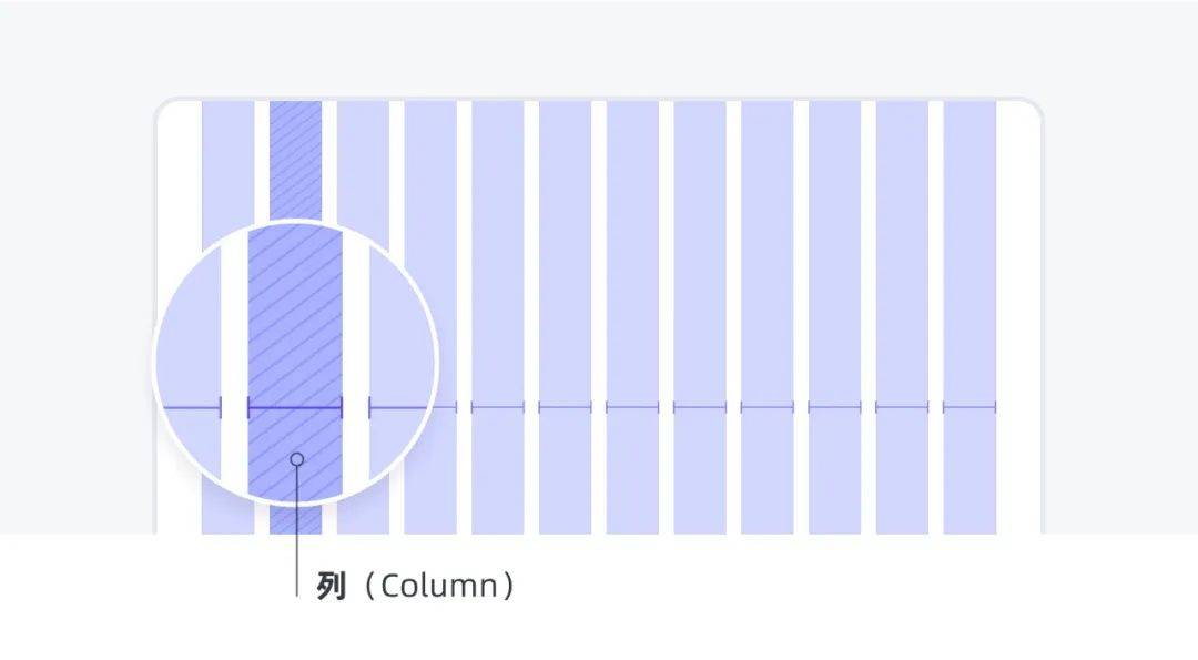 【UI设计】秩序之美(上)-浅析栅格系统_网格_方格_信息内容