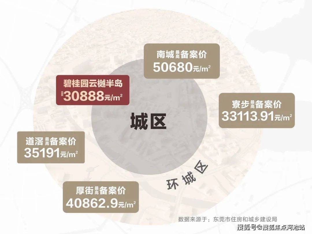 东莞万江镇_碧桂园云樾半岛开发商电话400-811-3080【售楼中心】24h预约热线！