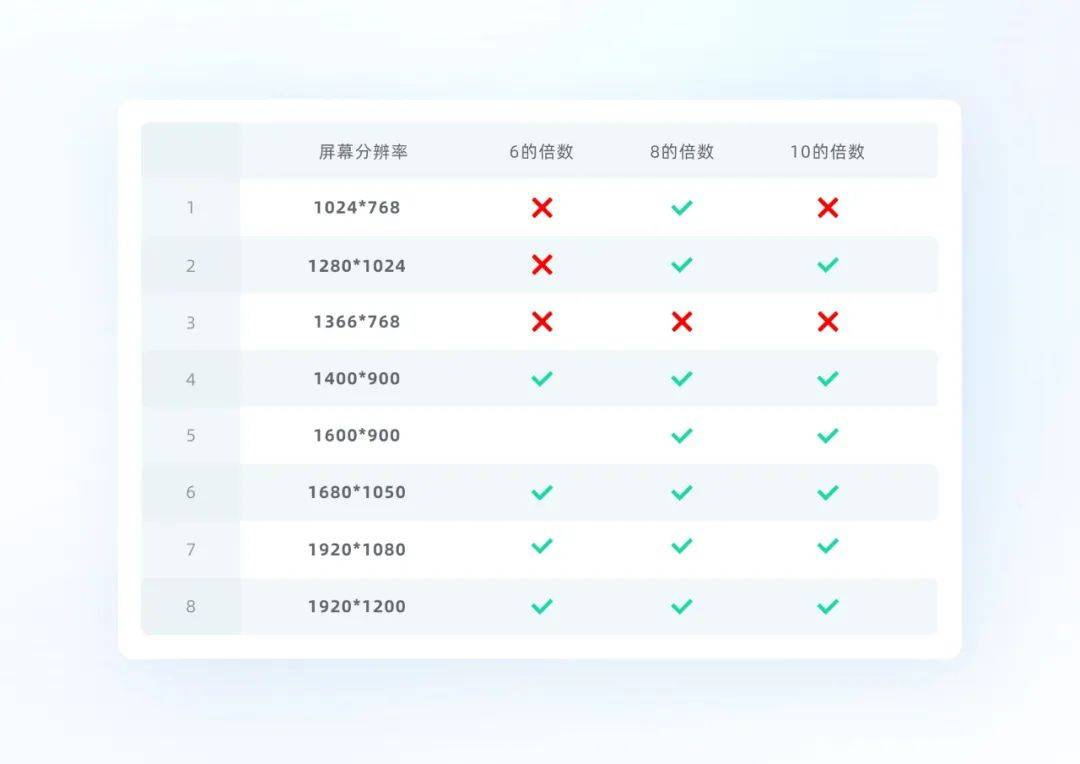 【UI设计】秩序之美(上)-浅析栅格系统_网格_方格_信息内容