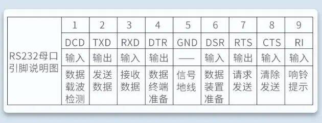 rs485,rs232,rs422有什么区别?_接口_通讯_设备