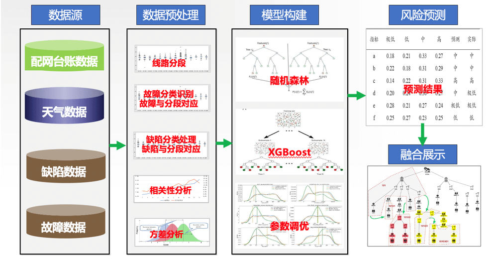 2个典型大数据分析案例，解析设备数据分析经典思路