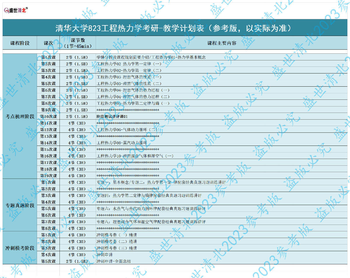 盛世清北2023清華大學823熱流基礎考研輔導班