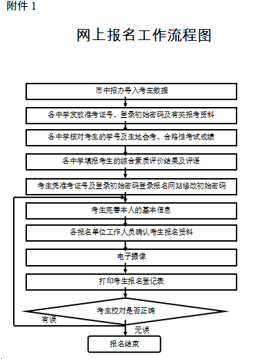 复读学生九年义务教育已经毕业