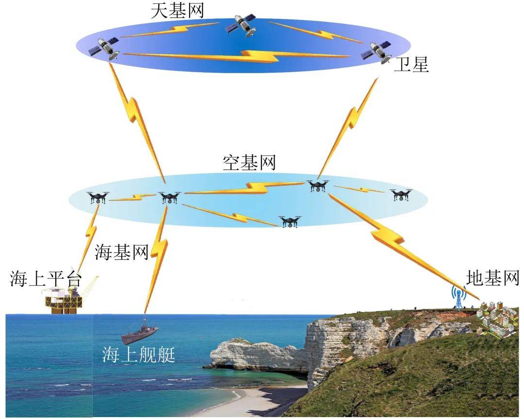 面向6g的无人机通信综述_部署_场景_网络