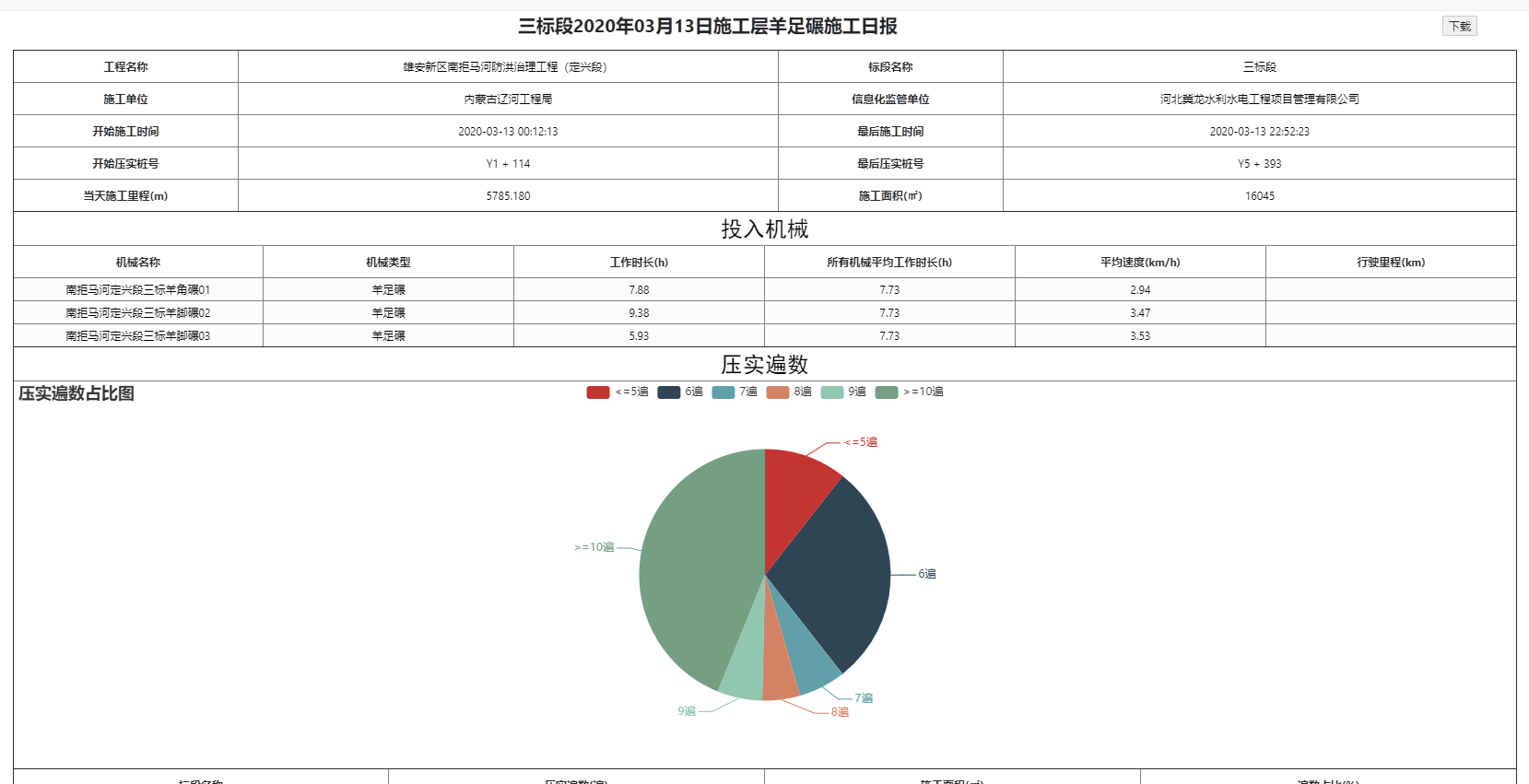 智能压实管理系统-震动碾压监测系统(图34)