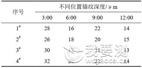 基于完整性评价的管道环氧涂层失效分析 基于完整性评价的管道环氧涂层失效分析