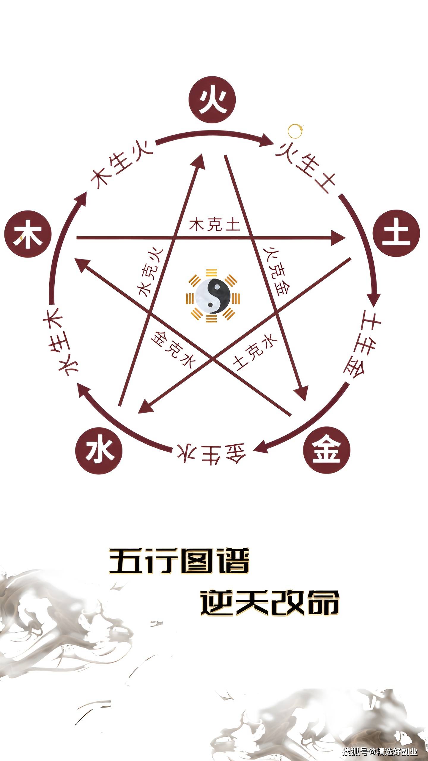 普通人如何逆天改命老祖宗留下来的五行图已经告诉了我们