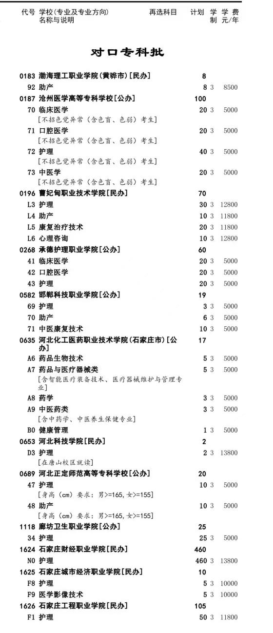 2022年河北省对口医学类招生计划 图2