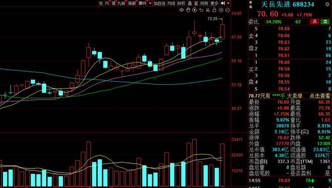 中国股市：A股“半导体”板块七只领涨股，收藏待翻倍！