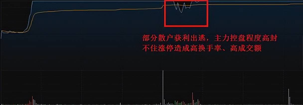 中国股市：很多散户可能还不知道，如何通过换手率捕捉热门牛股！
