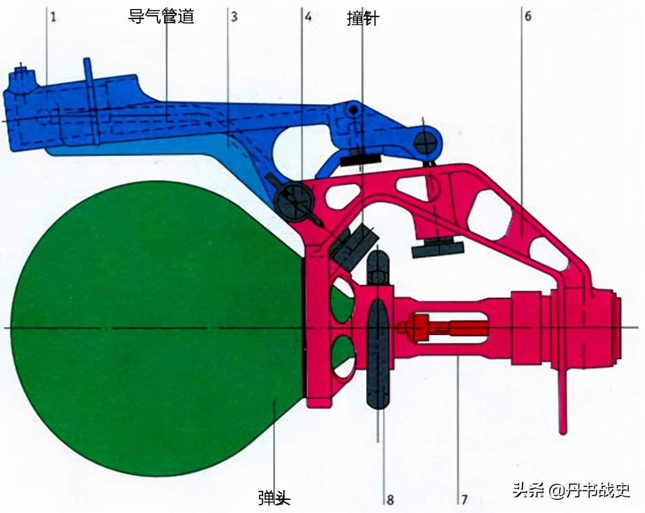 发射个"球",m16突击步枪专属的榴弹发射器_弹药_火箭_直径