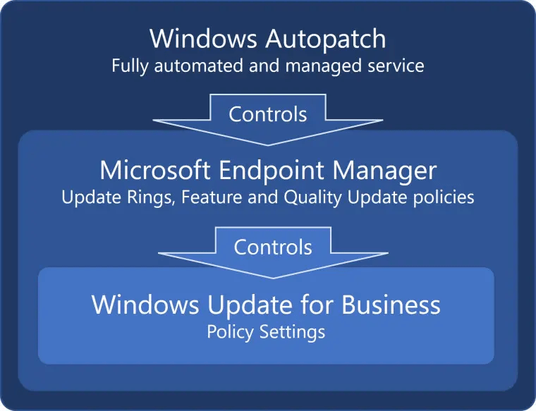 微软分享实用PSA：明确Windows Autopatch服务工作机制