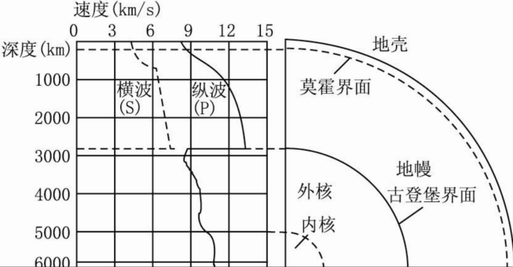 地震波传播速度示意图图片