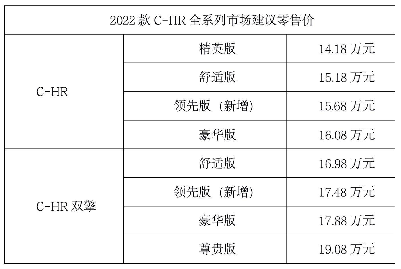 2022广汽丰田chr价目表图片