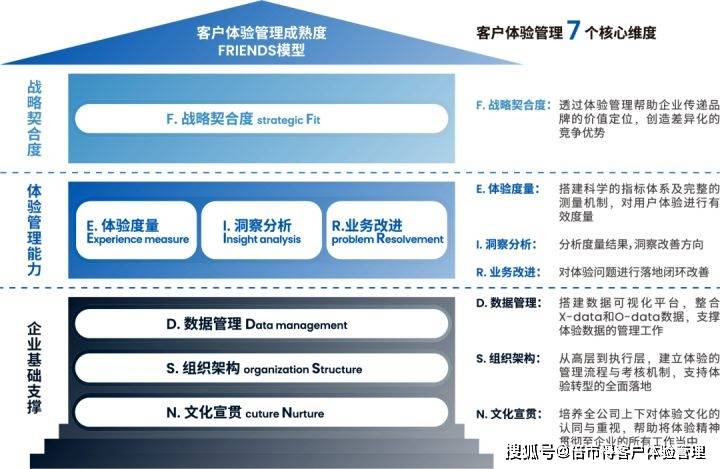 华体会官网app倍市得力荐丨中国CEM体验管理软件白皮书重磅发布插图2