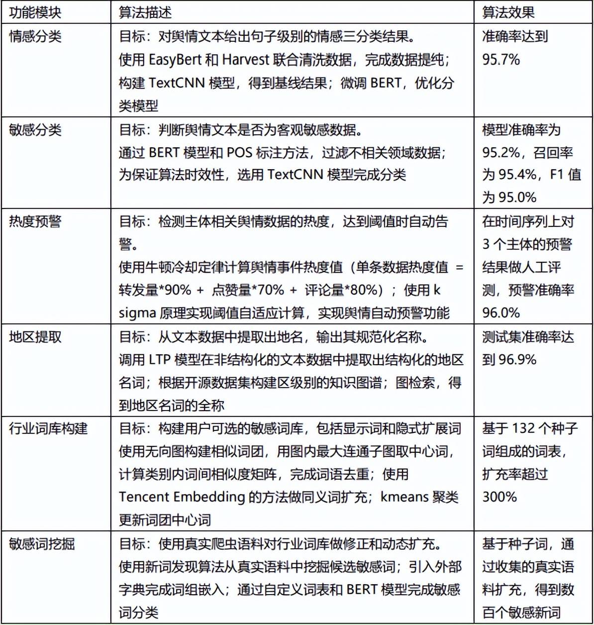 外国区块链翻译_国外区块链技术平台
