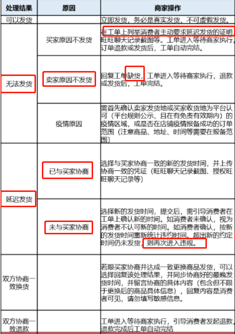 杭州手淘网络专业注意淘宝催发货任务工单正式上线