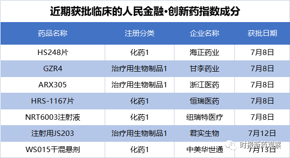 减肥药物前十名_内分泌减肥药物_药物减肥