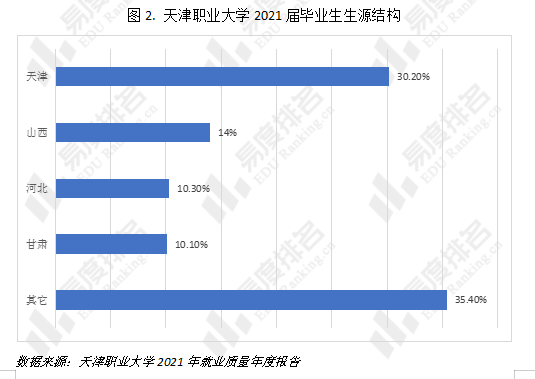 天津职业大学录取结果_天津职业大学录取分数_天津市职业大学录取