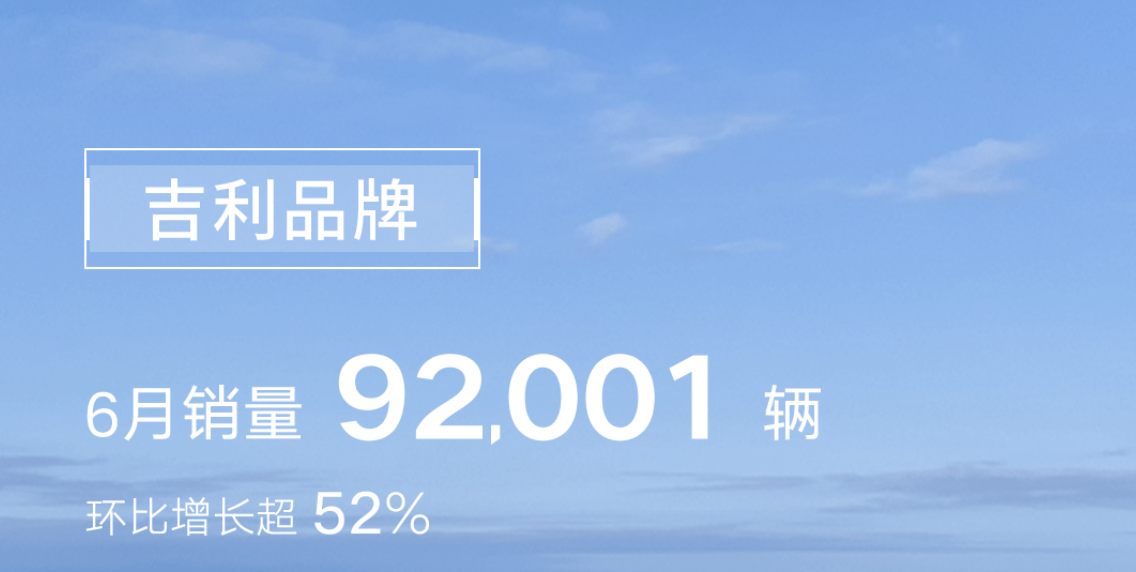 博越家族6月销量17116辆 累计销量突破142万辆