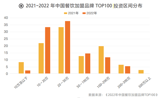 天博官方网餐饮加盟店排行榜前100牦牛道米线上榜(图5)