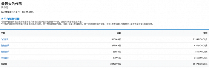 故意抹黑?周杰伦被曝全家出游耍大牌