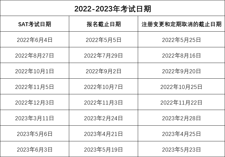 重要！CollegeBoard官宣2022-2023年SAT考试时间！_手机搜狐网