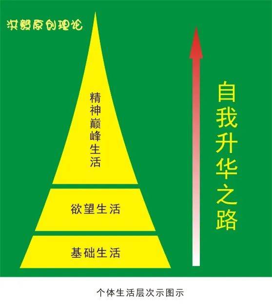 艺术,人类灵魂之自我升华通途_生活_精神_欲望