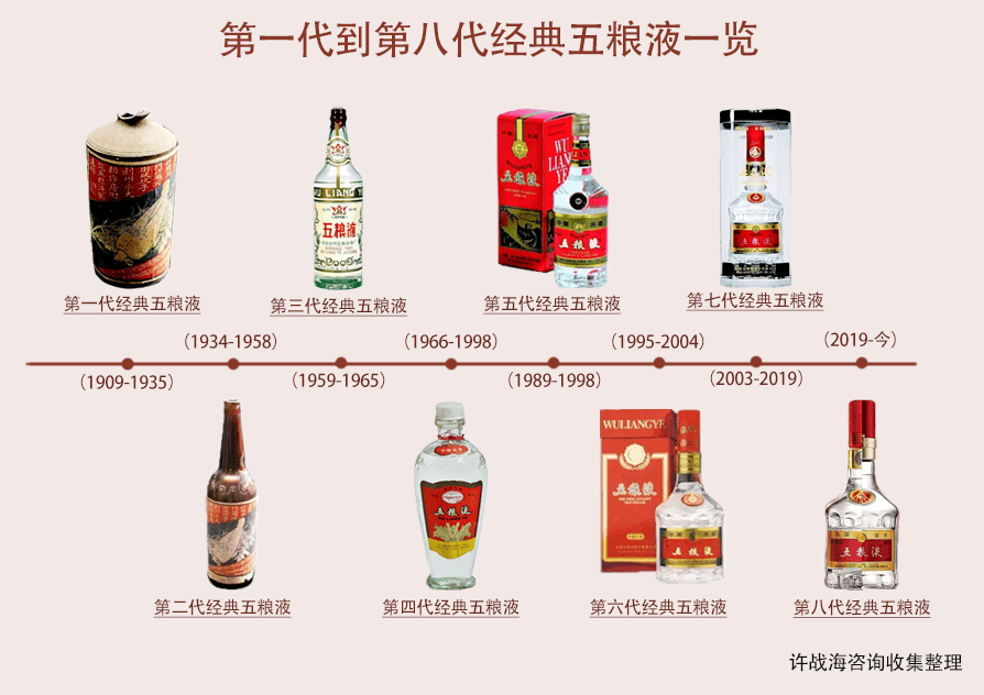 品牌战略定位通过许战海矩阵透视五粮液如何实现高增长超越茅台