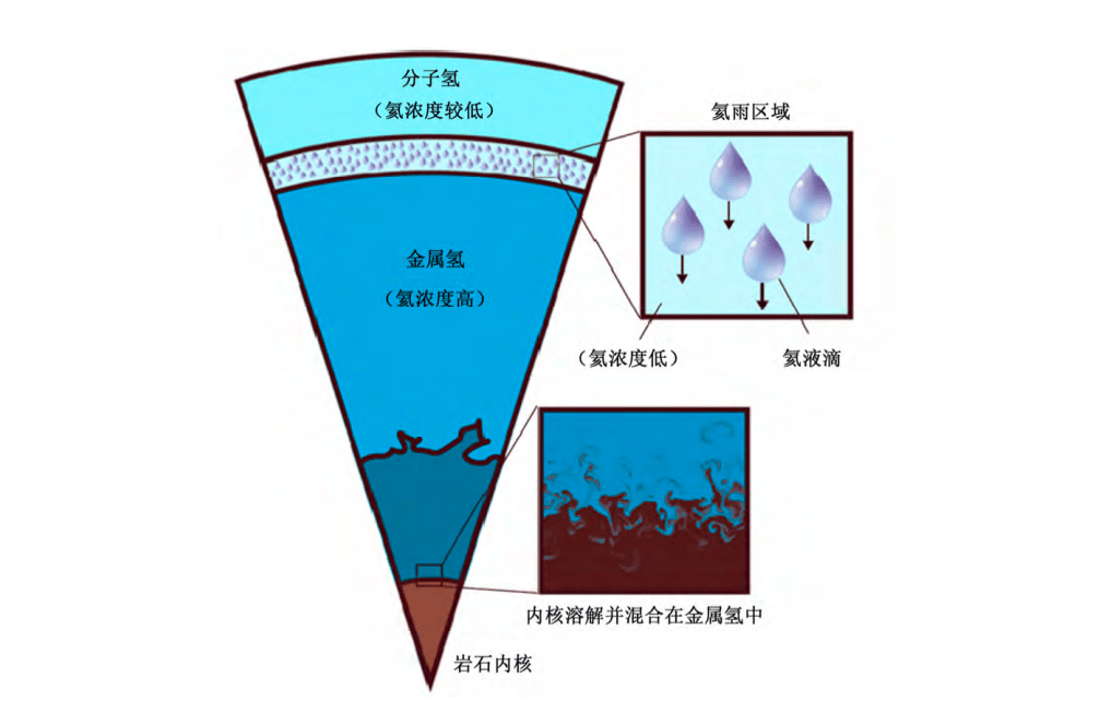 莫霍面古登堡面图片