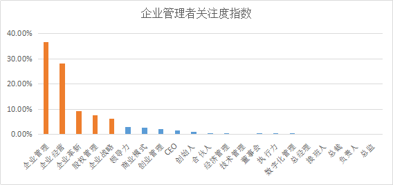 YOO棋牌官方网贸易新知发表2022年6月职场常识指数TOP5优良体例(图11)